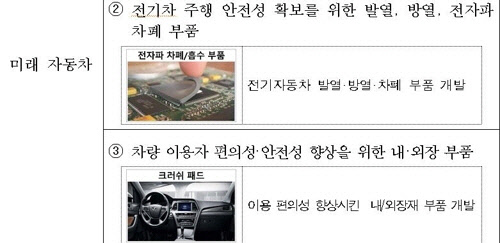 나노 기술의 미래차 활용 사례.  산업부 제공